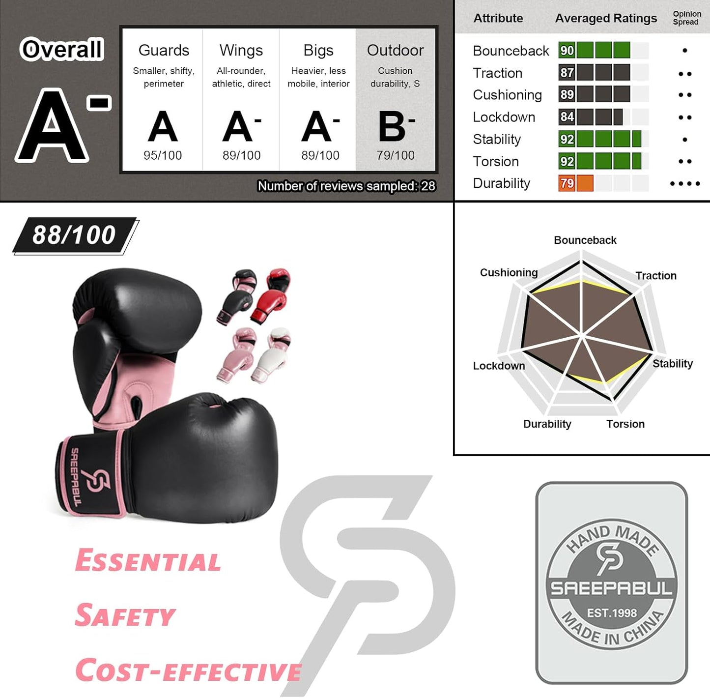 S200 Boxing Gloves for Men and Women Suitable for Boxing Kickboxing Mixed Martial Arts Maui Thai MMA Heavy Bag Fighting Training