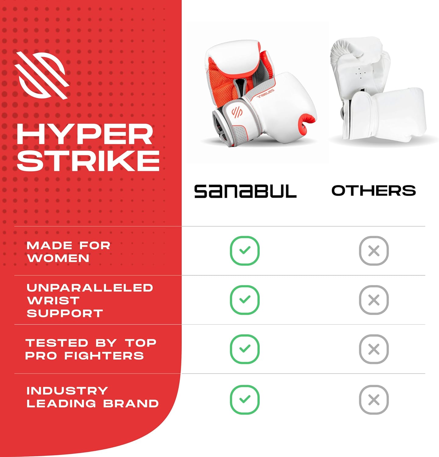 Sanabul Hyperstrike Boxing Gloves for Women, Kickboxing MMA Muay Thai Gloves, Training Sparring Punching Heavy Bag.