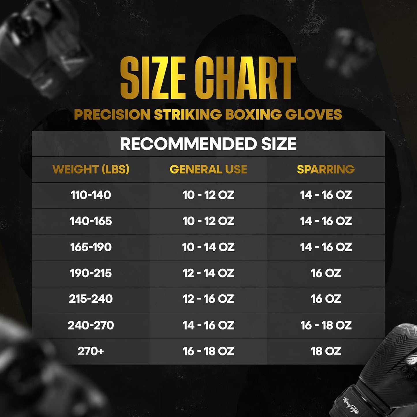 Boxing Gloves for Men & Women - Boxing, Kickboxing, Muay Thai, MMA, Training & Sparring - Punching Bag & Heavy Bag Gloves - MoneyFyte