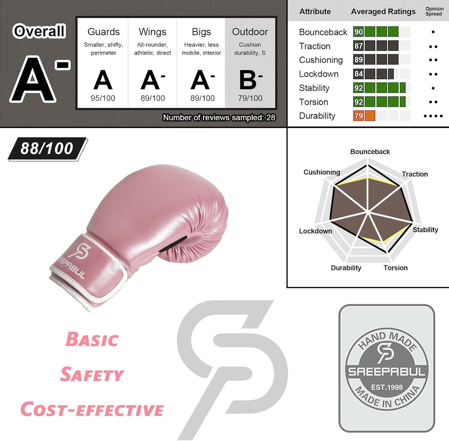 S200 Boxing Gloves for Men and Women Suitable for Boxing Kickboxing Mixed Martial Arts Maui Thai MMA Heavy Bag Fighting Training